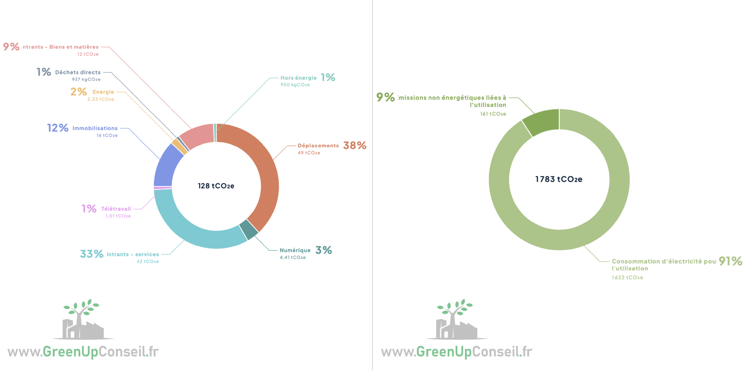 Lire la suite à propos de l’article 🌍 Votre Bilan Carbone® dit-il toute la vérité ? (L&rsquo;enjeu de l&rsquo;usage en dépendance) 🕵️‍♂️